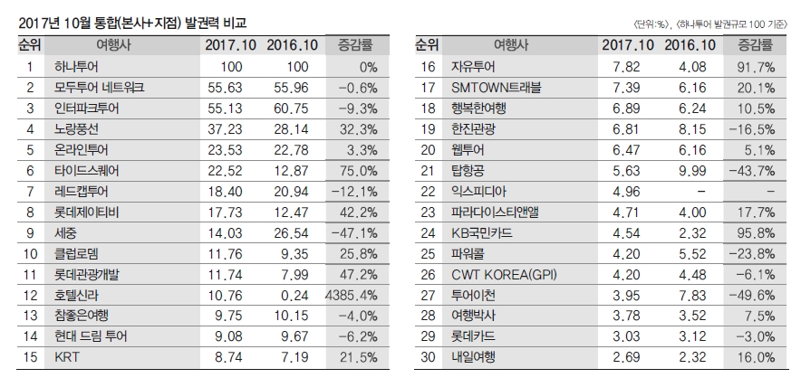 뉴스 사진
